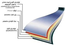 قیمت ایزوگام سامان دلیجان